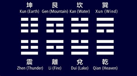 I Ching Hexagrams Chart