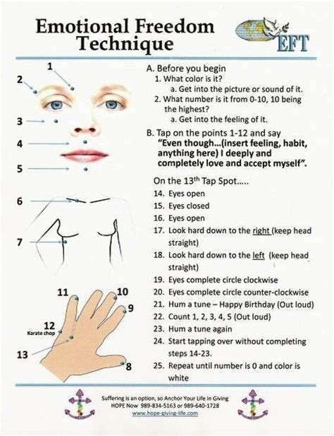 Printable Eft Tapping Points Chart