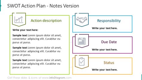 SWOT action plan with 4 notes