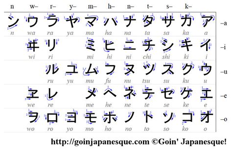 Japanese Writing – Telegraph