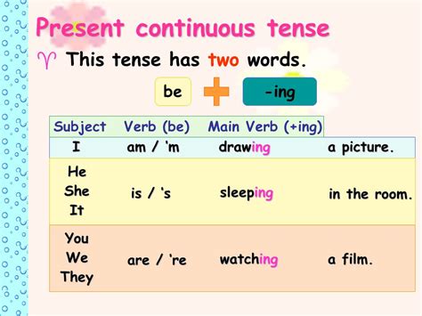 Present Continuous Tense | English For Life