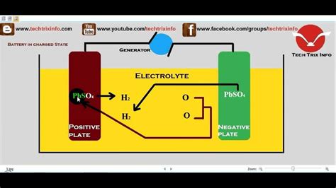 Lead Acid Battery Information