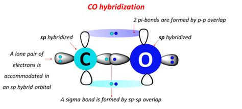 CO molecular geometry, lewis structure, hybridization, bond angle