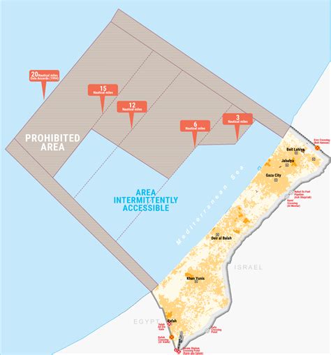 Gaza’s fisheries: record expansion of fishing limit and relative ...