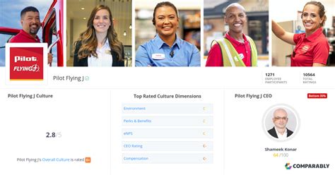 Pilot Flying J Culture | Comparably
