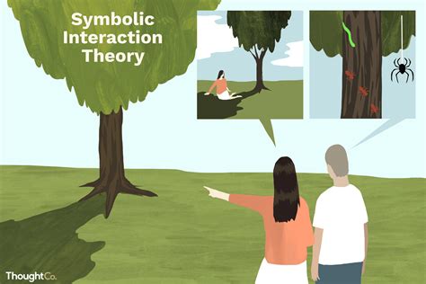 What Is Symbolic Interactionism?