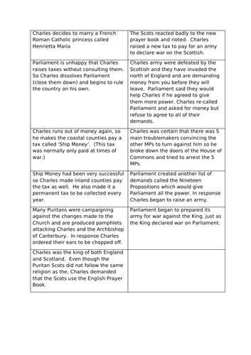 Causes of the English Civil War | Teaching Resources