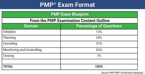 What is the pass rate for the PMP? – Fabalabse