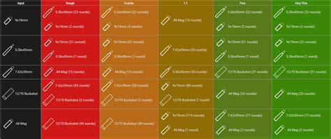 Steam Community :: Guide :: SCP-914 Recipes (All) [UPDATED AS OF 04/11 ...