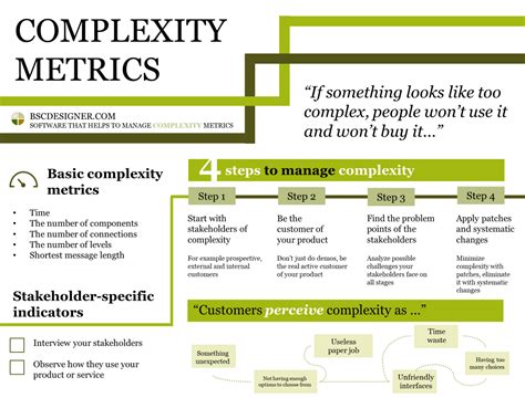 Complexity Metrics and Examples of Their Use