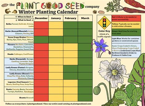 Planting Calendar Southern California - Printable And Enjoyable Learning