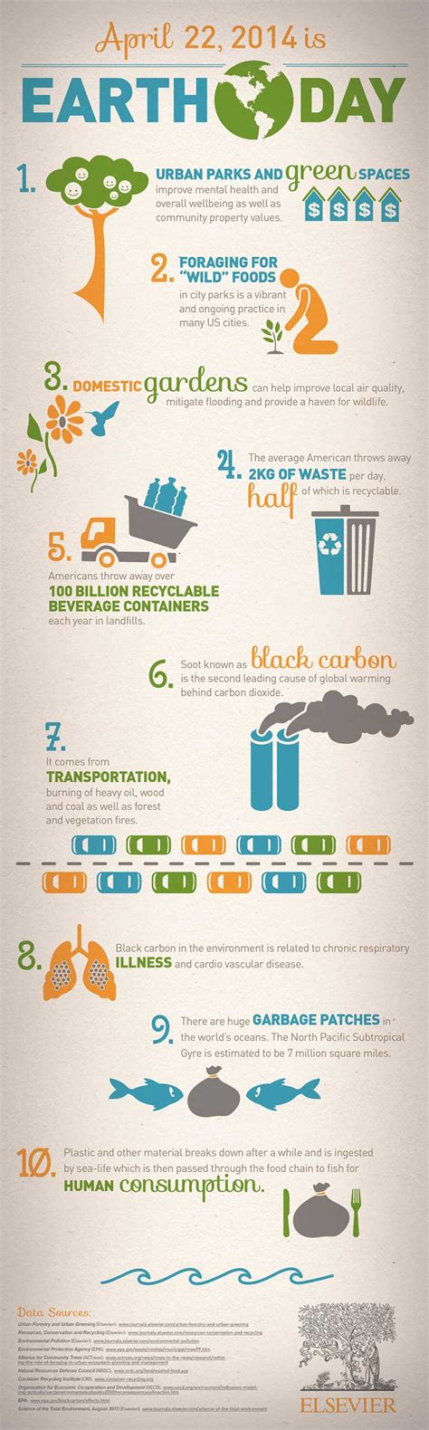 #EarthDay infographic: What science says about the environment and ...