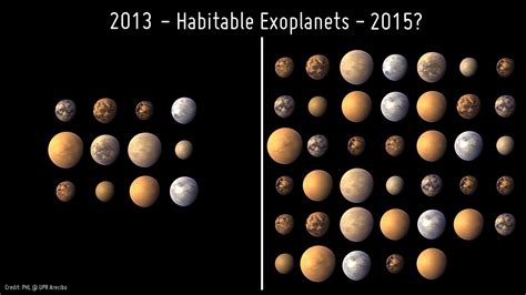 About 40 potentially habitable worlds by the end of 2015? - Planetary Habitability Laboratory ...