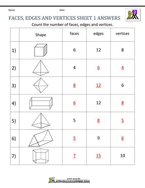 Math Lessons For 2nd Grade Geometry