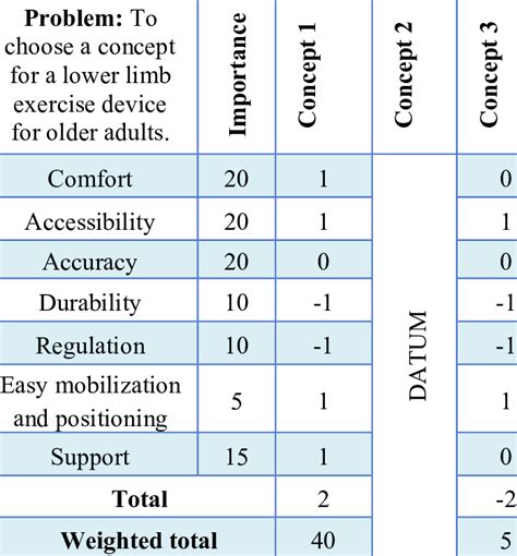 Comparison criteria for Pugh matrix. | Download Scientific Diagram