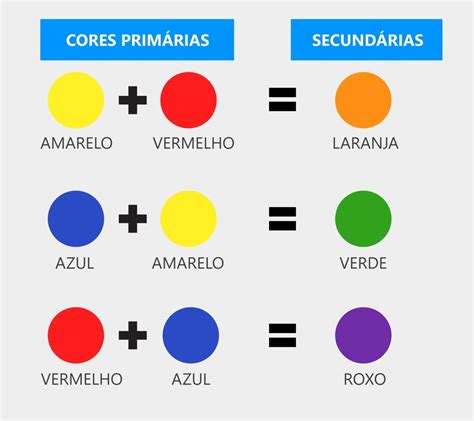 Cores secundárias