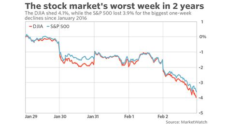 S&p 500 Ytd Return - easysitegame