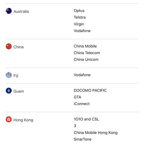 How to check what carriers and countries work with your iPhone - 9to5Mac