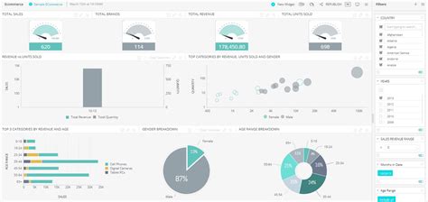 Ecommerce Dashboard Template