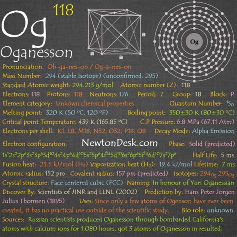 Oganesson Og (Element 118) of Periodic Table | Elements FlashCards