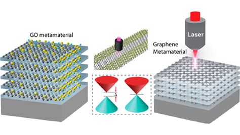 Graphene-Based Multilayered Metamaterials with Phototunable ...