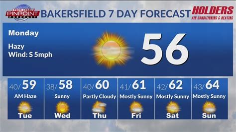 Bakersfield weather forecast Dec. 18 - YouTube