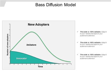 Bass Diffusion Model Ppt PowerPoint Presentation Layouts Shapes - PowerPoint Templates