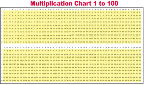 Free Printable Multiplication Chart 1-1000 Table PDF