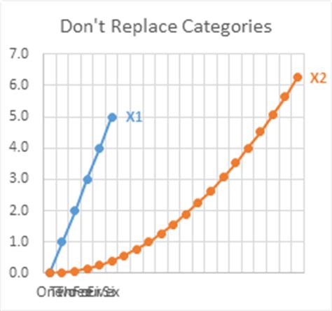 Multiple Series in One Excel Chart - Peltier Tech