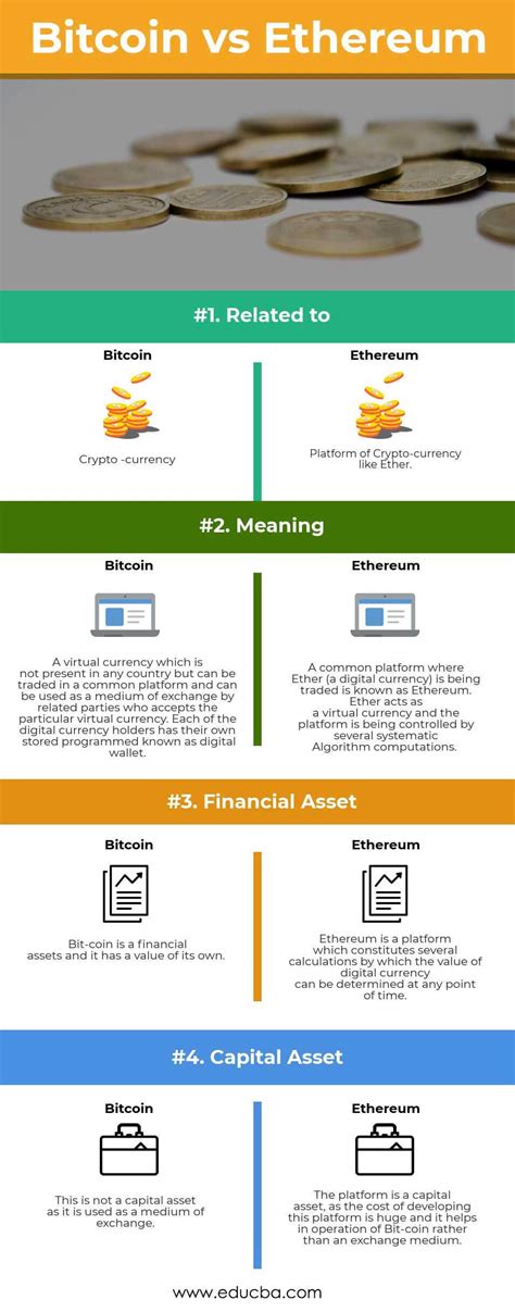 Bitcoin vs Ethereum | Best 4 Useful Differences (With Infographics)