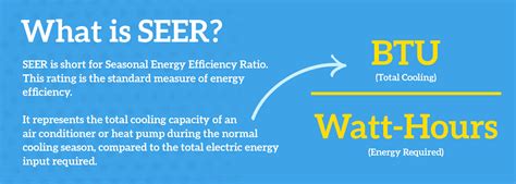 SEER Ratings: What This Means for Your HVAC Unit - Happy Hiller