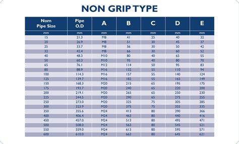 U Bolts - Grip / Non Grip Type | Brooks Forgings