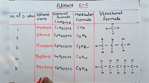 General Formula of Alkane - KorbinaxReynolds