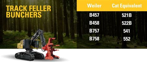 Weiler Foresty Equipment Dealer | Carter Machinery