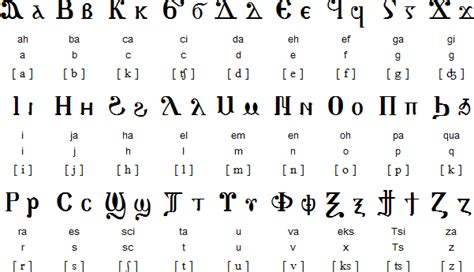 Coptic Latin Alphabet | Oppidan Library