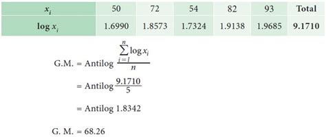 Geometric Mean(GM) - Formula, Solved Example Problems