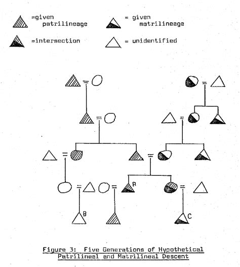 Matrilineal Kinship Diagram