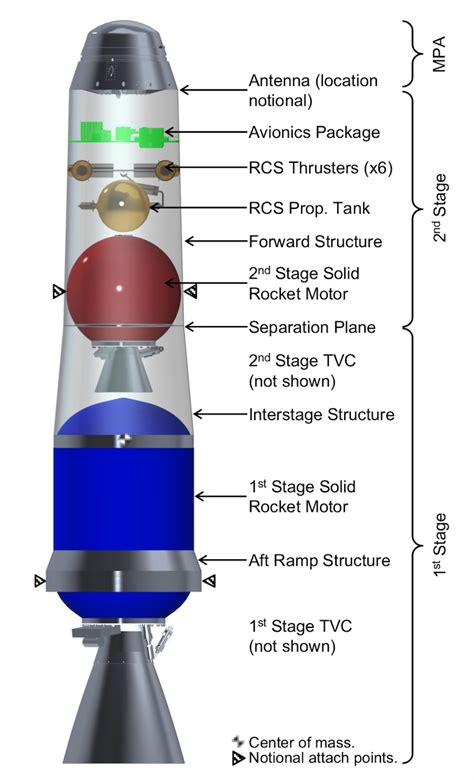 NASA narrows design for rocket to launch samples off of Mars – Spaceflight Now