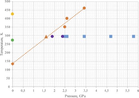 Phase diagrams of n-butane: the boiling point at 0.1 MPa and 273 K... | Download Scientific Diagram