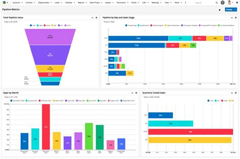 The 12 Best Sales Forecasting Software in 2022