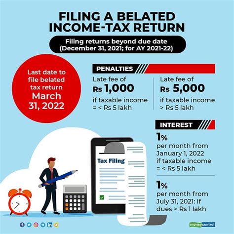 Explained: All about belated filing of income tax returns