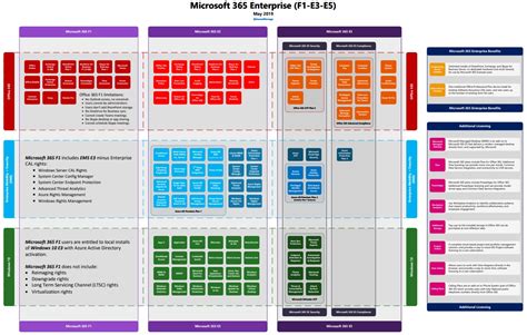 License map of Microsoft 365 E3 and E5 including new Security and ...