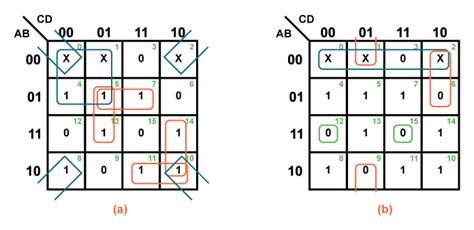 The Karnaugh Map Boolean Algebraic Simplification Technique