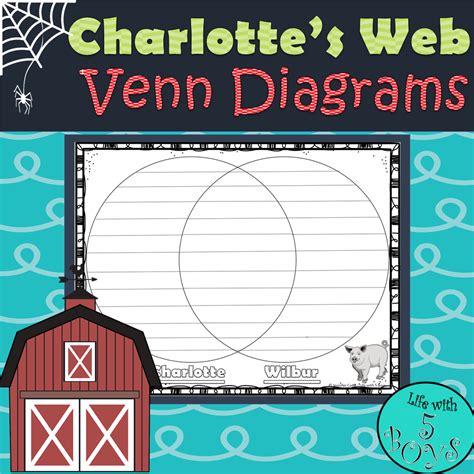 Charlotte's Web Activity Compare Characters | Made By Teachers