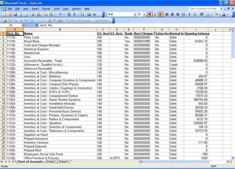 Chart Of Accounts Template Unusual How to Use the Same Chart Account Structure for A New Of 3 ...