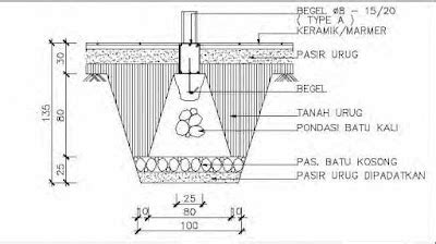 Cara Menghitung Kebutuhan Bahan Pondasi Batu Kali - SISIPIL.COM