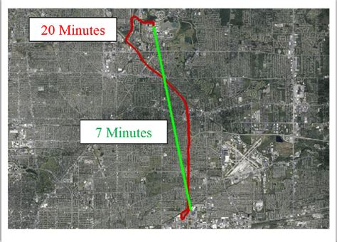 Figure 3 from The Flying Car—Challenges and Strategies Toward Future Adoption | Semantic Scholar