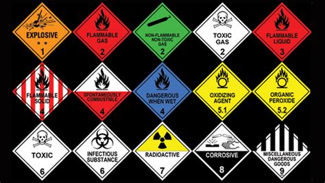 Hazardous substances | Fire prevention | Engineering review