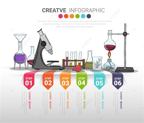 Gambar Laboratorium Biologi Untuk Konsep Presentasi Infografis, Ahli Kimia, Kimia, Farmasi PNG ...