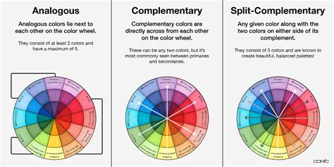 Color Wheel Split Complementary Colors